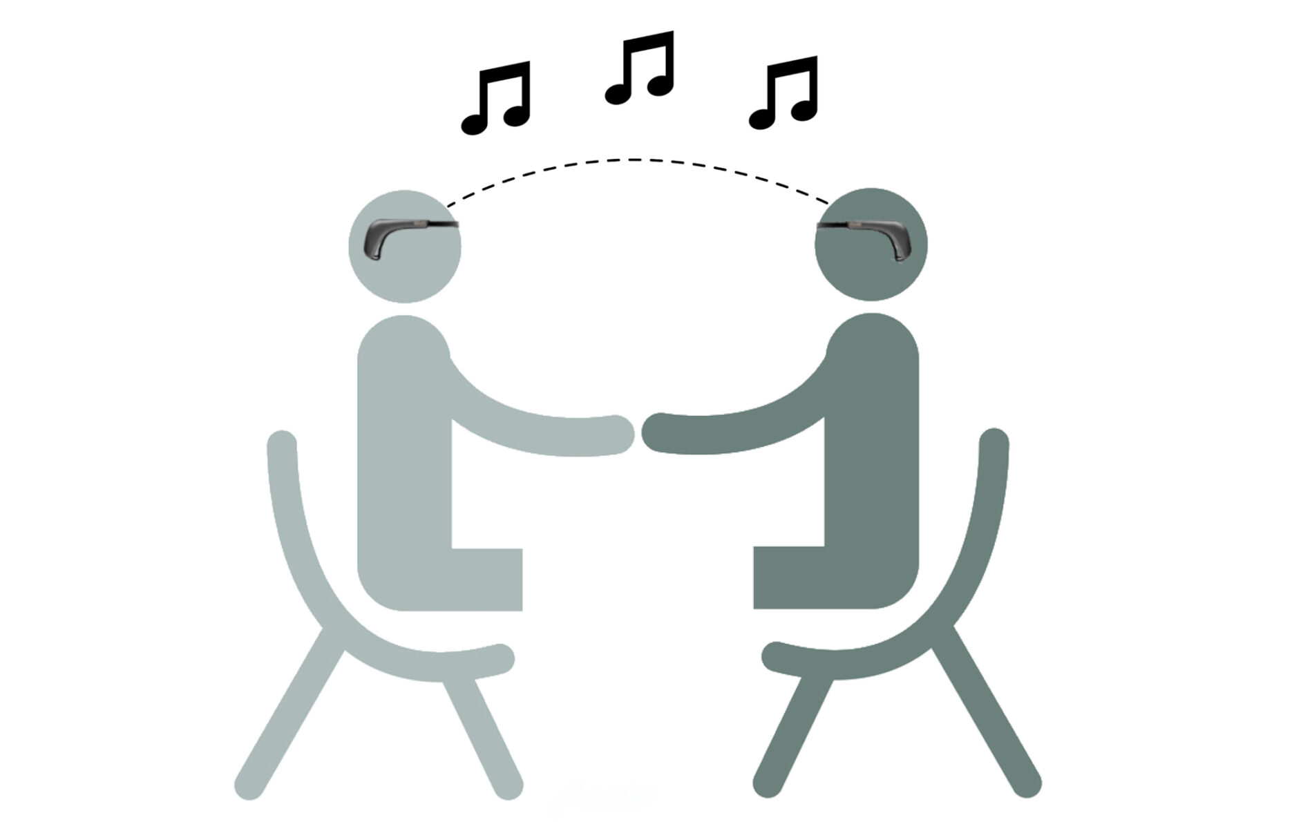 Two figures sit across from each other with two Muse Headsets. A single dashed line connects the two headsets and icons of music notes float above. The figures hands link in the middle.